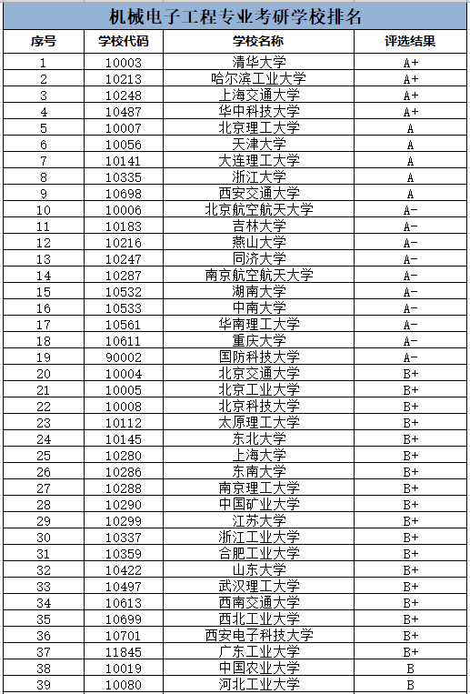 动画制作专业学校排名