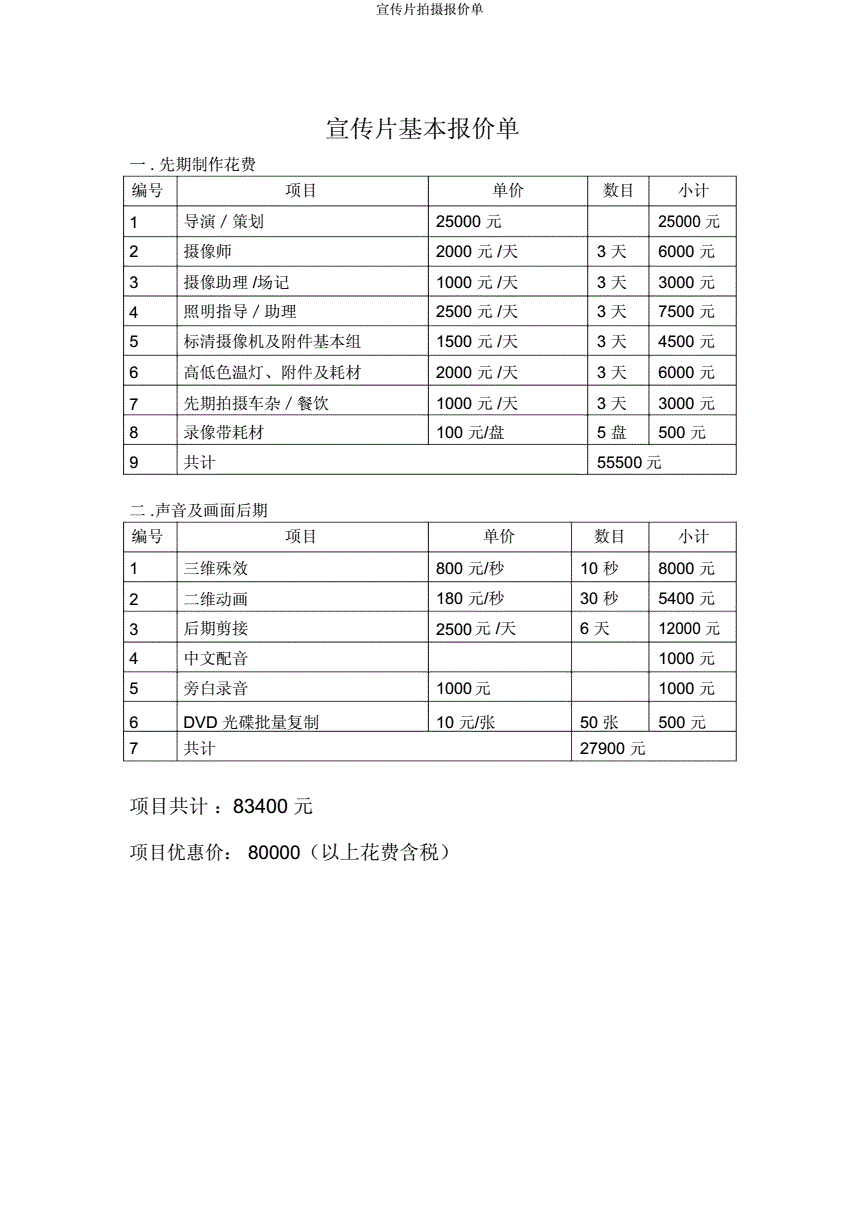 企业宣传片的困境