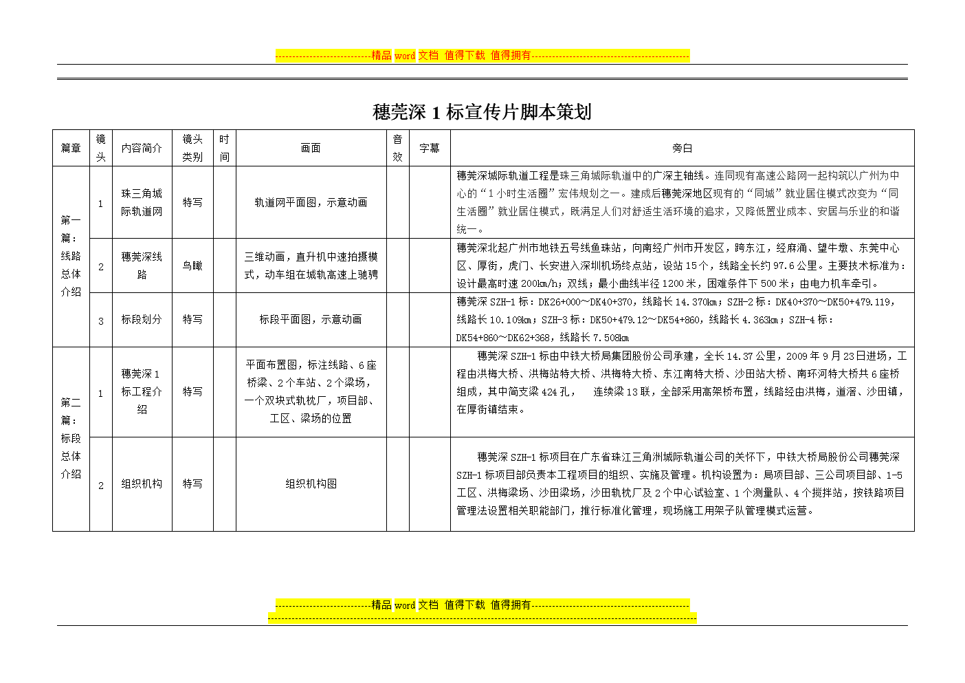 4.使用好的文案与旁白